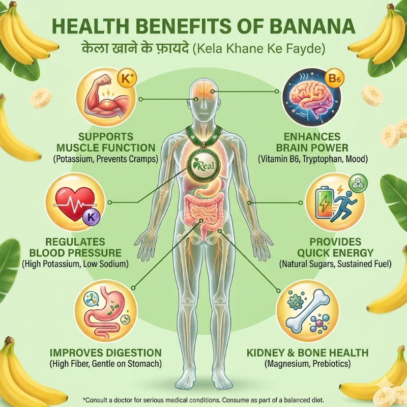 Health benefits of banana chart, nutritional guide by Real Grocery